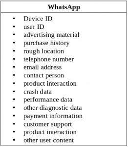Signal pokazał w swoich reklamach, ile informacji zbiera Facebook. FB szybko zbanował reklamy 14 Signal pokazał w swoich reklamach, ile informacji zbiera Facebook. FB szybko zbanował reklamy