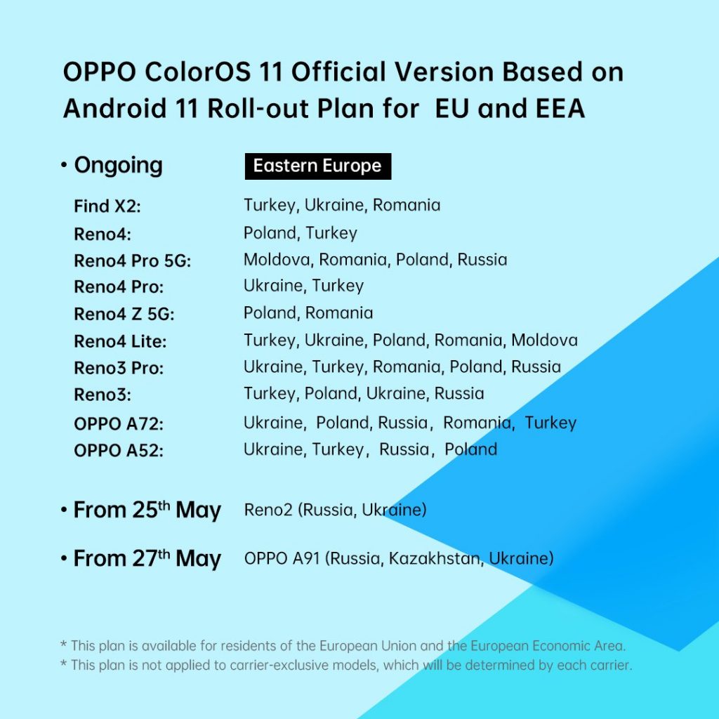 OPPO udostępniło plan aktualizacji smartfonów do ColorOS 11