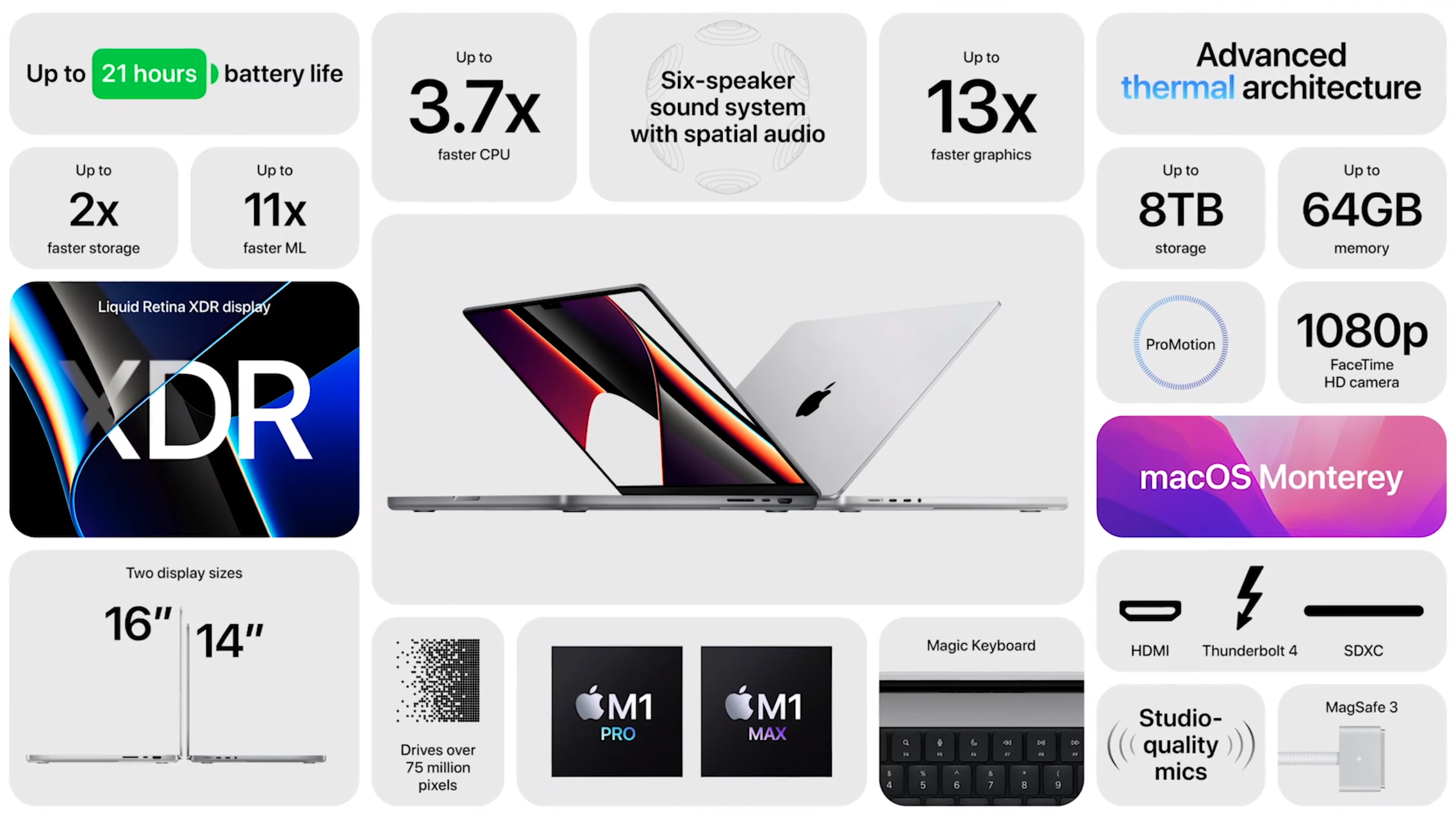 Apple-Macbook-Pro-14-16