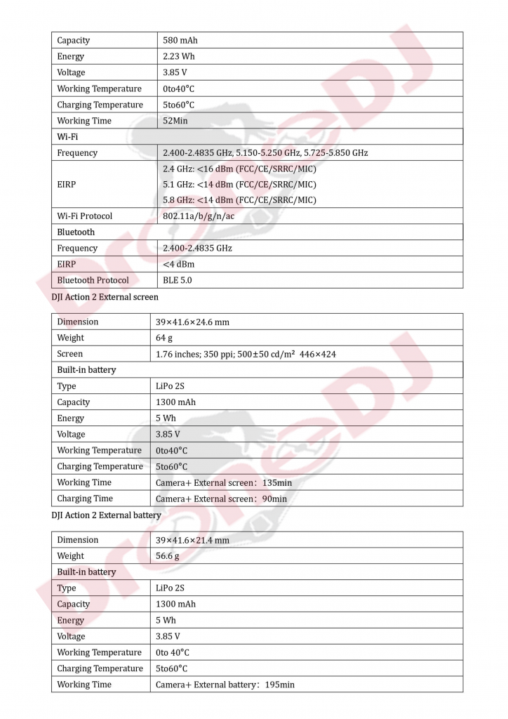 Wyciekła DJI Action 2! Konstrukcja kamery ma być modułowa 13 DJI action 2