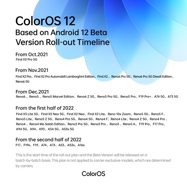 ColorOS-12-Roll-out-Timeline