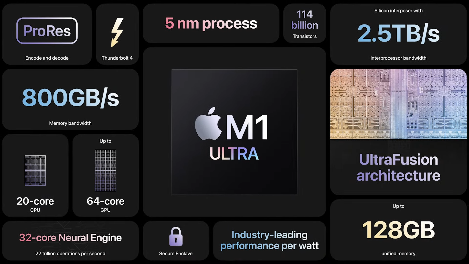 Apple M1 Ultra - Podsumowanie