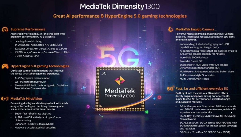 MediaTek Dimensity 1300 zaprezentowany. Może być kolejnym świetnym procesorem