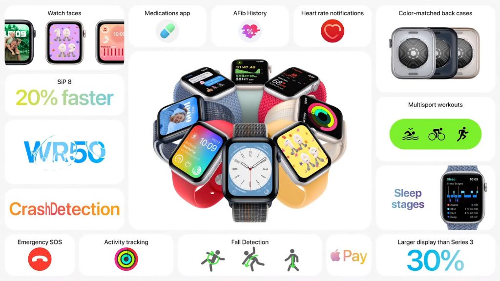 Poznajcie nowy Apple Watch Series 8 i Watch SE