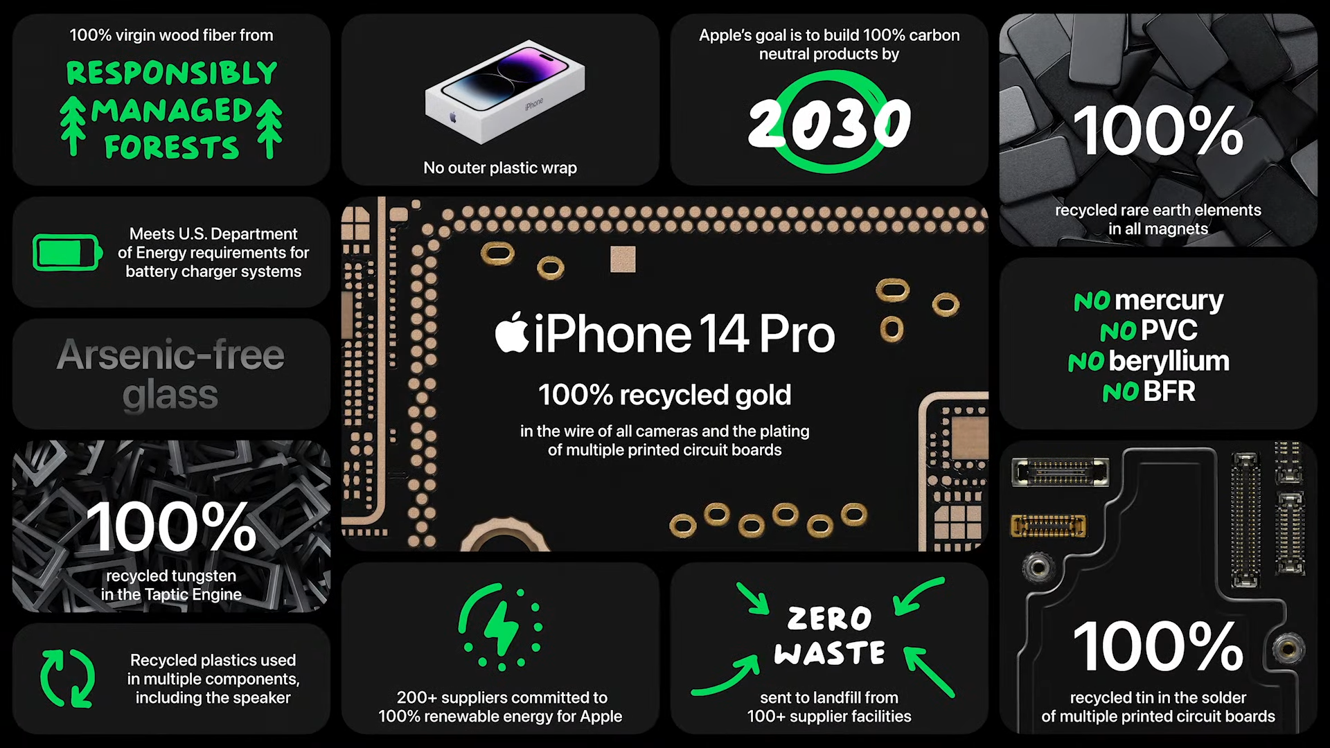 Apple iPhone 14 Pro - Ekologia