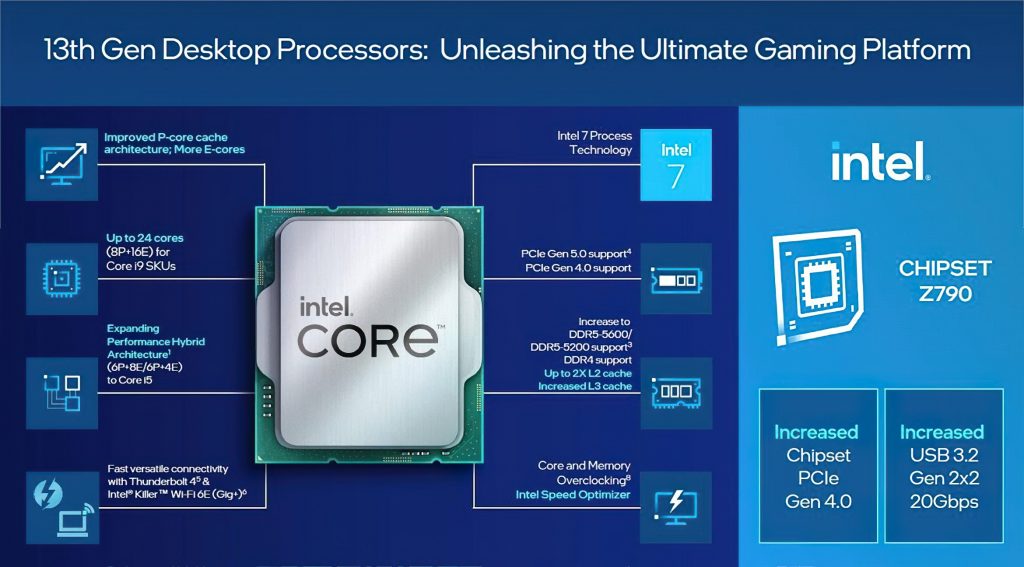 Nowe procesory Intela Raptor Lake 13 generacji zadebiutują już w październiku. Co o nich wiemy?