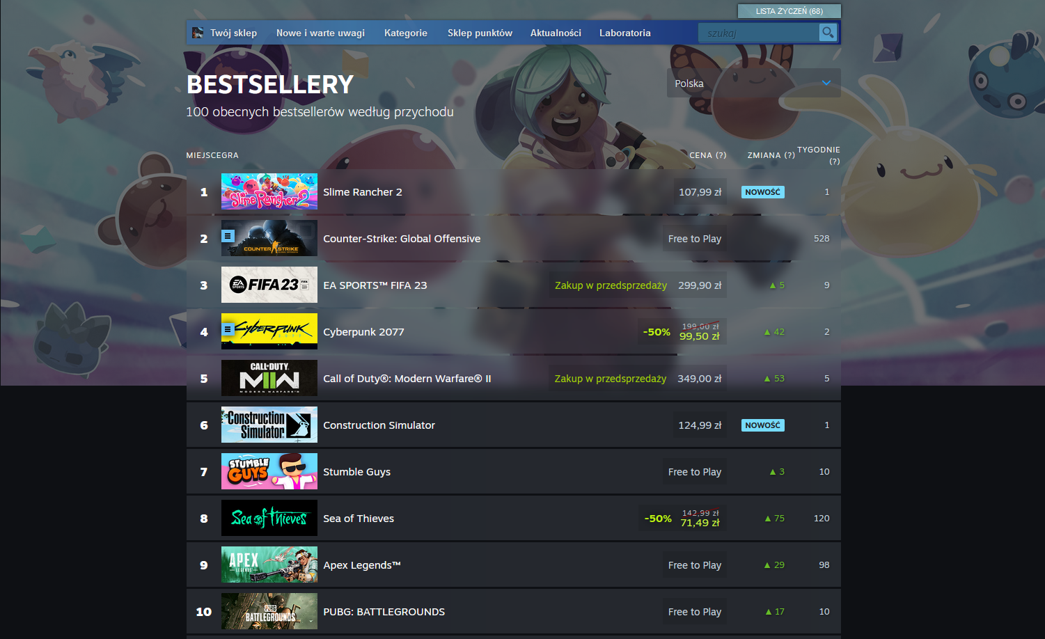 Steam Charts To Nowa Propozycja Od Valve Na Ledzenie Popularnych Gier   Steam Charts 2 