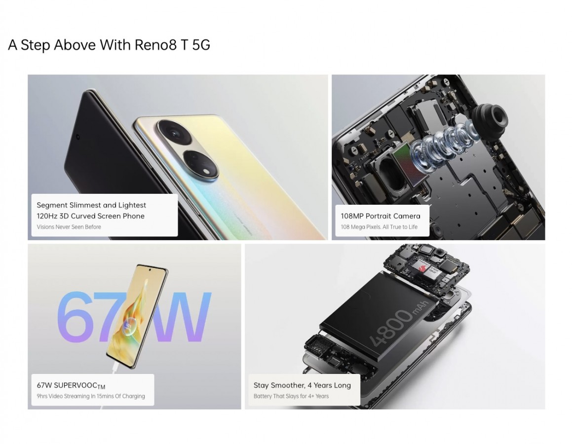 OPPO Reno 8T 5G już za kilka dni zadebiutuje oficjalnie na rynku! Znamy ...