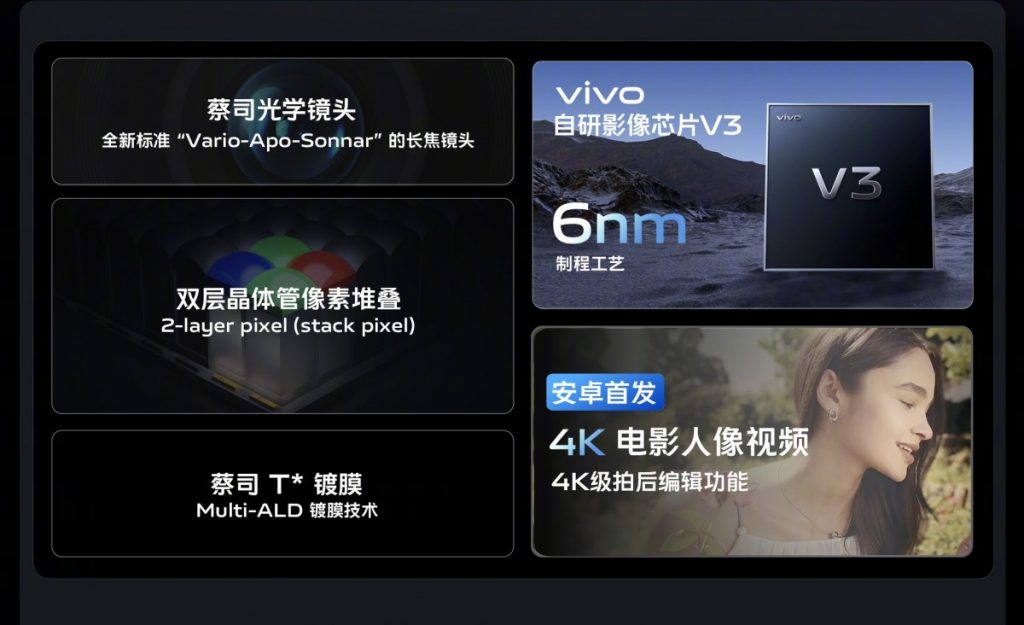 vivo wraz z Sony zajęło się projektowaniem matrycy dla modelu vivo X100
