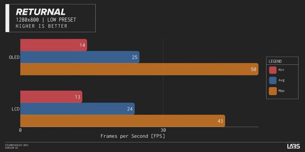 Oto nowy Steam Deck OLED! Jest lepszy i TAŃSZY! 16 Oto nowy Steam Deck OLED! Jest lepszy i TAŃSZY!