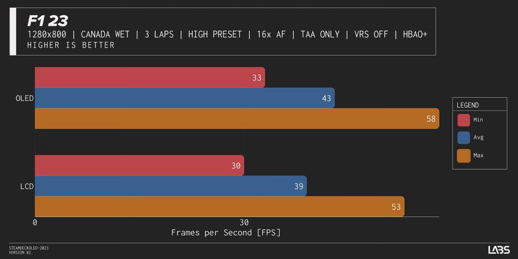 Oto nowy Steam Deck OLED! Jest lepszy i TAŃSZY! 15 Oto nowy Steam Deck OLED! Jest lepszy i TAŃSZY!