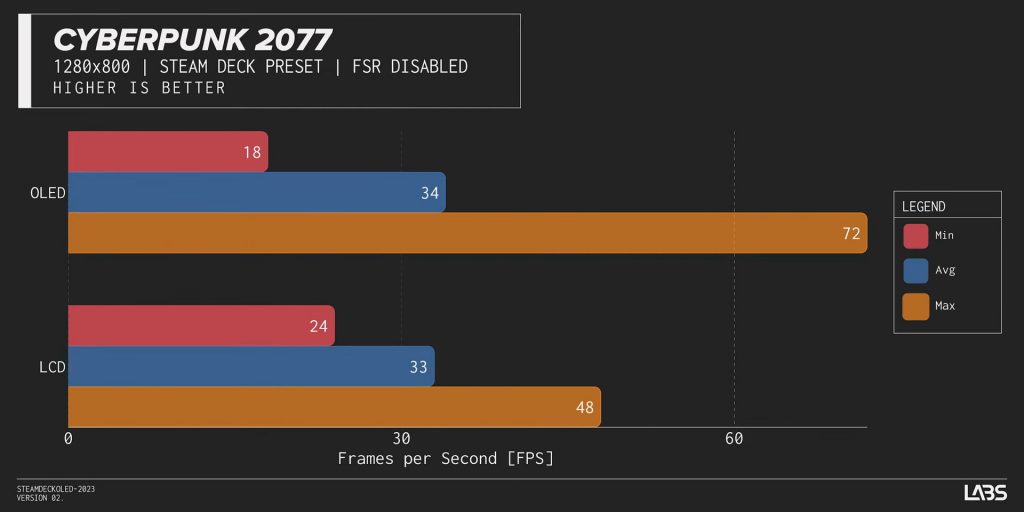 Oto nowy Steam Deck OLED! Jest lepszy i TAŃSZY! 14 Oto nowy Steam Deck OLED! Jest lepszy i TAŃSZY!