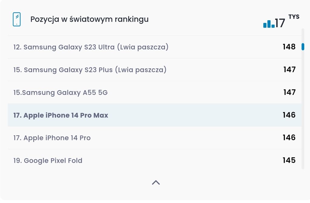 Samsung Galaxy A55 lepszy od iPhone’a 14 Pro Max? Tak, ale tylko w tym aspekcie 12 Samsung