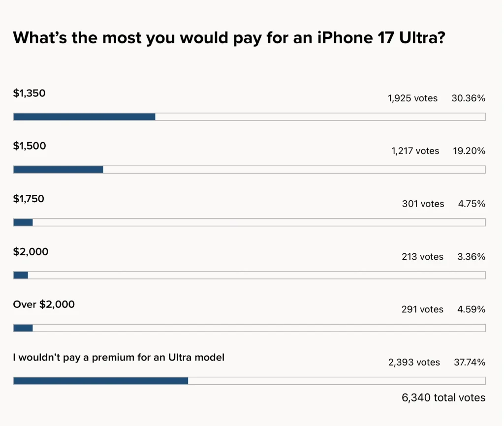 Apple jest tego pewien. Za tego iPhone'a zapłacisz wyższą cenę 13 Apple jest tego pewien. Za tego iPhone'a zapłacisz wyższą cenę