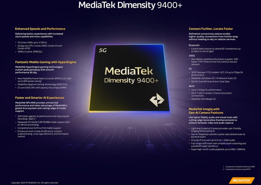 MediaTek Dimensity 9400+ oficjalnie. Flagowa moc z nowym przyspieszeniem 12 MediaTek Dimensity 9400+ oficjalnie