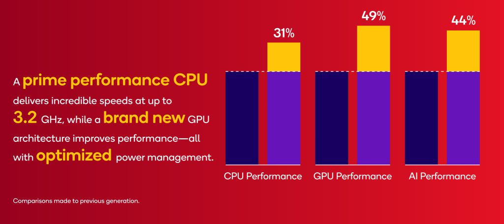Nowy Snapdragon 8s Gen 4 oficjalnie! Wydajność flagowca w tańszym wydaniu 13 Qualcomm Snapdragon 8s Gen 4 oficjalnie zaprezentowany