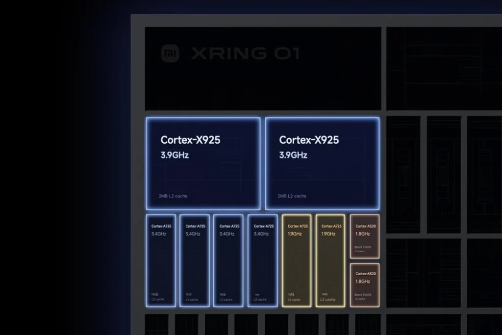Xiaomi 15S Pro debiutuje z autorskim procesorem! Rewolucja czy tylko ewolucja? 12 Xiaomi 15S Pro debiutuje z autorskim procesorem! Rewolucja czy tylko ewolucja?