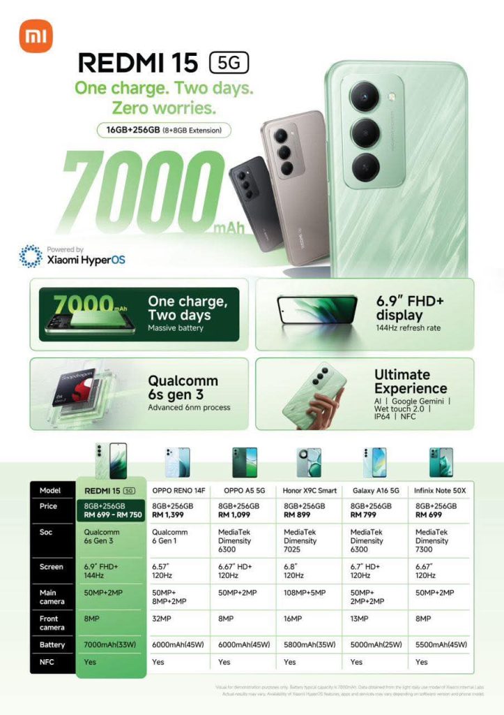 Redmi 15 5G wycieka przed premierą! Co już wiemy o nowym smartfonie Xiaomi? 12 Redmi 15 5G wycieka przed premierą! Co już wiemy o nowym smartfonie Xiaomi?