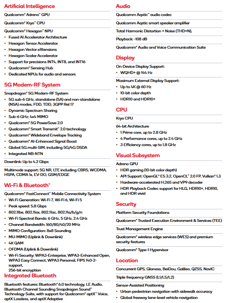 Snapdragon 7s Gen 4 – nowy Król średniej półki smartfonów? 12 Snapdragon 7s Gen 4 – nowy Król średniej półki smartfonów?