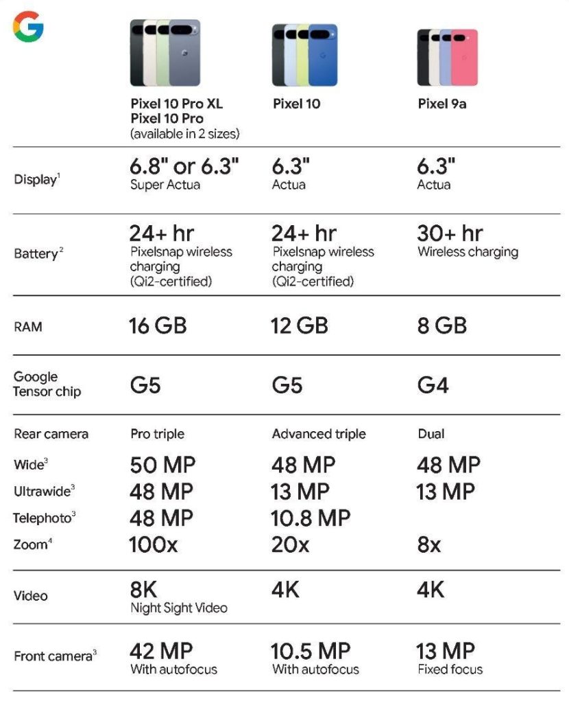 Nadchodzące urządzenia Google Pixel mają przed nami coraz mniej tajemnic 13 Nadchodzące urządzenia Google Pixel mają przed nami coraz mniej tajemnic