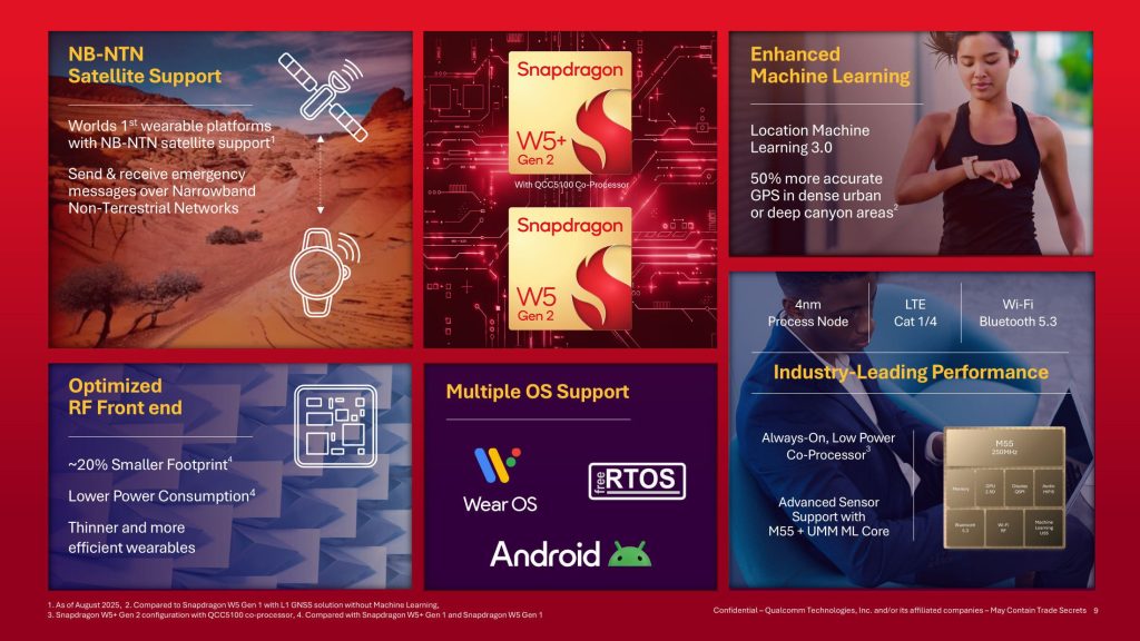 Nowe procesory Snapdragon W5 Gen 2 i W5+ Gen 2 zadebiutowały z ważnymi nowościami 12 Nowe procesory Snapdragon W5 Gen 2 i W5+ Gen 2 zadebiutowały z ważnymi nowościami