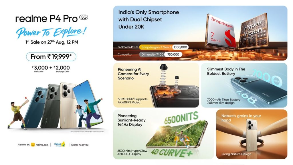 realme P4 5G i P4 Pro 5G oficjalnie zaprezentowane! Oto, co oferują nowe smartfony 18 realme P4 5G i P4 Pro 5G oficjalnie zaprezentowane! Oto, co oferują nowe smartfony