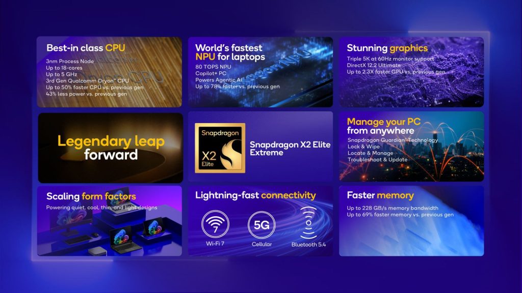 Qualcomm stawia na sztuczną inteligencję. Snapdragon X2 Elite i Extreme z rekordową mocą AI 12 Qualcomm stawia na sztuczną inteligencję. Snapdragon X2 Elite i Extreme z rekordową mocą AI