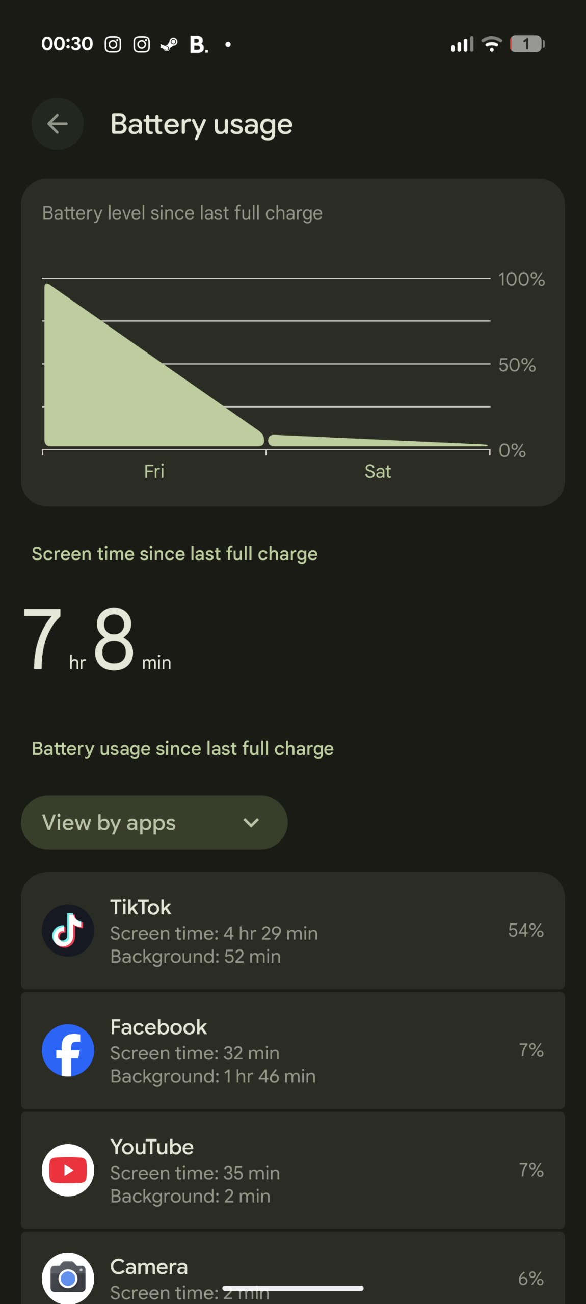 Google Pixel 10 Pro XL - Recenzja 57 Google Pixel 10 Pro XL - Bateria - SoT - 2