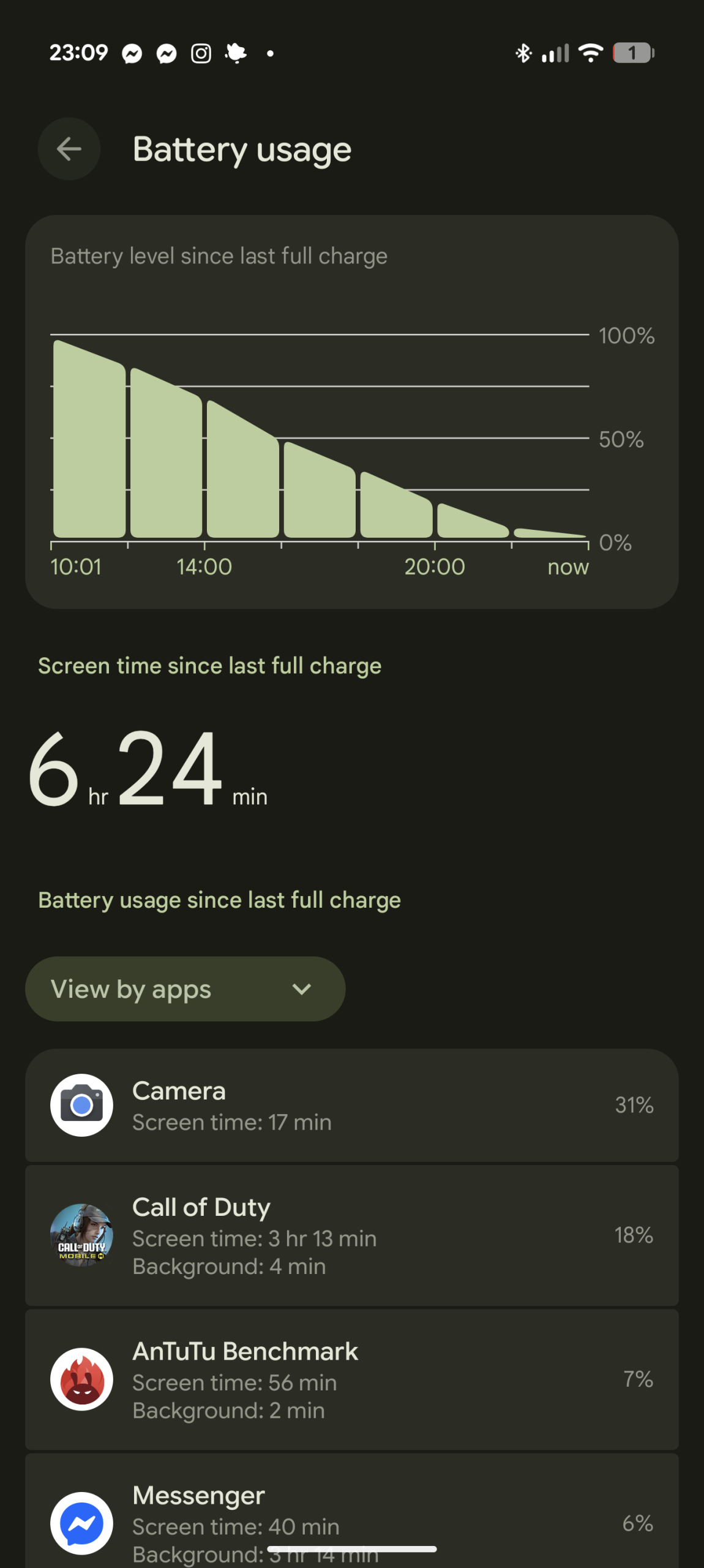 Google Pixel 10 Pro XL - Recenzja 58 Google Pixel 10 Pro XL - Bateria - SoT - 3