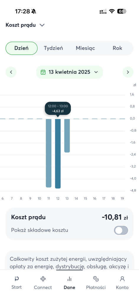Prąd w taryfie dynamicznej - ile faktycznie można zaoszczędzić? Podsumowanie 0,5 roku z Pstryk 16 Prąd w taryfie dynamicznej - ile faktycznie można zaoszczędzić? Podsumowanie 0,5 roku z Pstryk