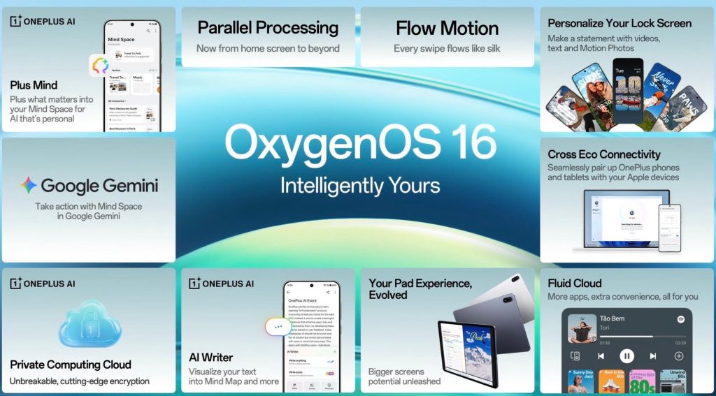 OxygenOS 16 oficjalnie! OnePlus idzie w stronę inteligentnego systemu 15 OxygenOS 16 oficjalnie! OnePlus idzie w stronę inteligentnego systemu