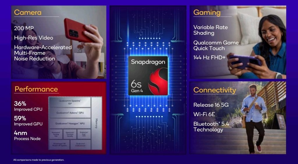 Nowy procesor dla tanich smartfonów? Snapdragon 6s Gen 4 oficjalnie! 12 Nowy procesor dla tanich smartfonów? Snapdragon 6s Gen 4 oficjalnie!