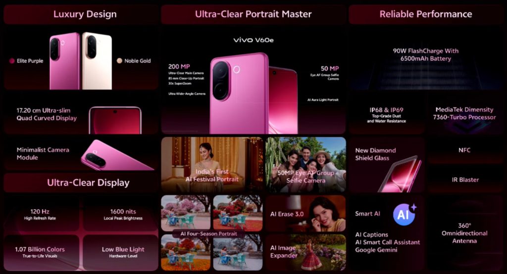 vivo V60e debiutuje na rynku! Czy to nowy król średniej półki? 13 vivo V60e debiutuje na rynku! Czy to nowy król średniej półki?