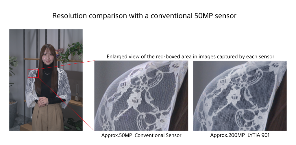 Sony Lytia 901 oficjalnie! Japończycy wchodzą do gry o najlepszy sensor 200 Mpx 14 Sony Lytia 901 oficjalnie! Japończycy wchodzą do gry o najlepszy sensor 200 Mpx