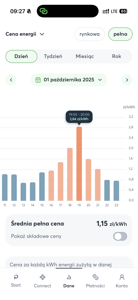 Taryfy dynamiczne zimą - czy mamy się czego bać? 12 Taryfy dynamiczne zimą - czy mamy się czego bać?