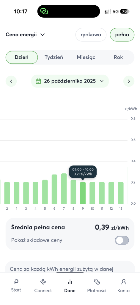 Taryfy dynamiczne zimą - czy mamy się czego bać? 11 Taryfy dynamiczne zimą - czy mamy się czego bać?