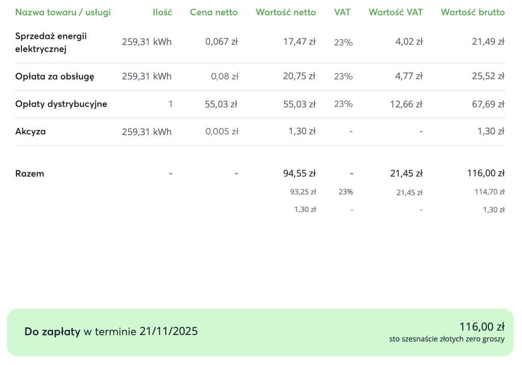 Taryfy dynamiczne zimą - czy mamy się czego bać? 13 Taryfy dynamiczne zimą - czy mamy się czego bać?