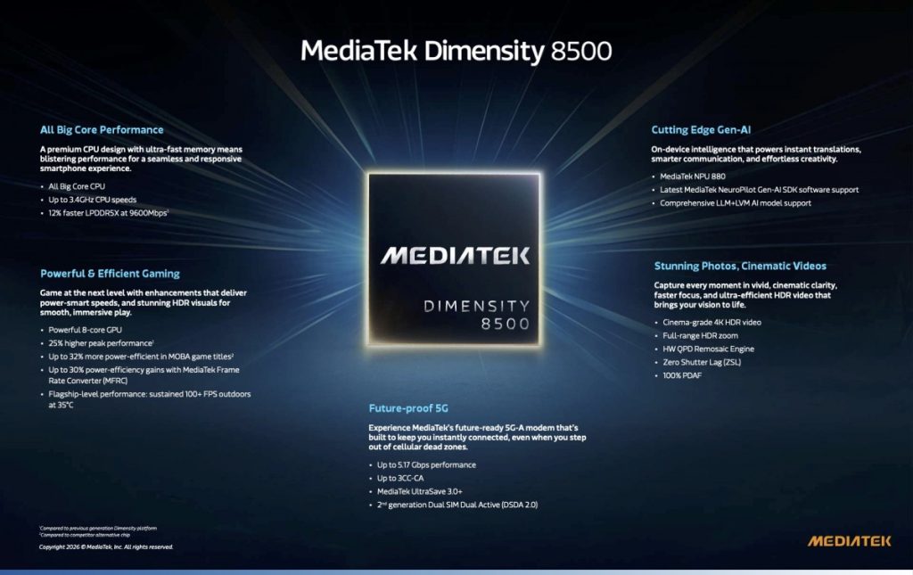 MediaTek Dimensity 9500s i 8500 oficjalnie. Flagowce i średnia półka w nowym wydaniu 13 MediaTek Dimensity 9500s i 8500 oficjalnie. Flagowce i średnia półka w nowym wydaniu