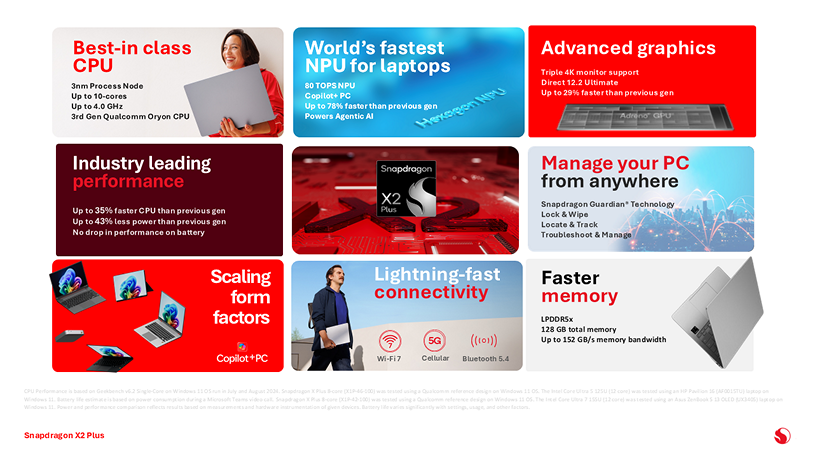 CES 2026: Qualcomm Snapdragon X2 Plus oficjalnie! ARM coraz śmielej wchodzi do laptopów 12 CES 2026: Qualcomm Snapdragon X2 Plus oficjalnie! ARM coraz śmielej wchodzi do laptopów