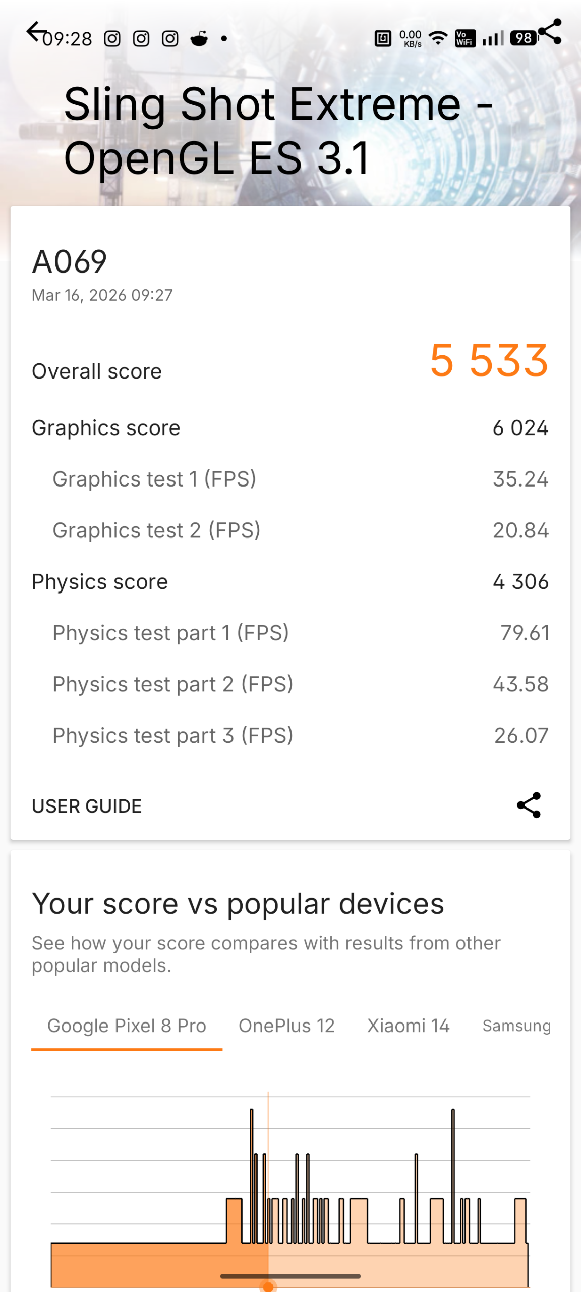 Nothing Phone (4a) - Recenzja 30 Nothing Phone (4a) - 3DMark 2.6.5025 - Sling Shot Extreme - OpenGL ES 3.1
