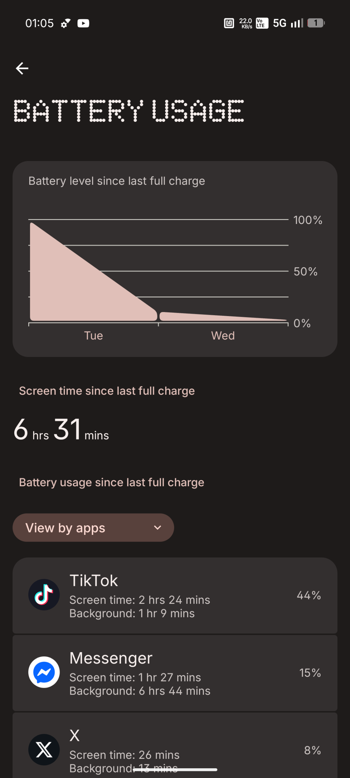 Nothing Phone (4a) - Recenzja 58 Nothing Phone (4a) - Bateria - SoT - 1