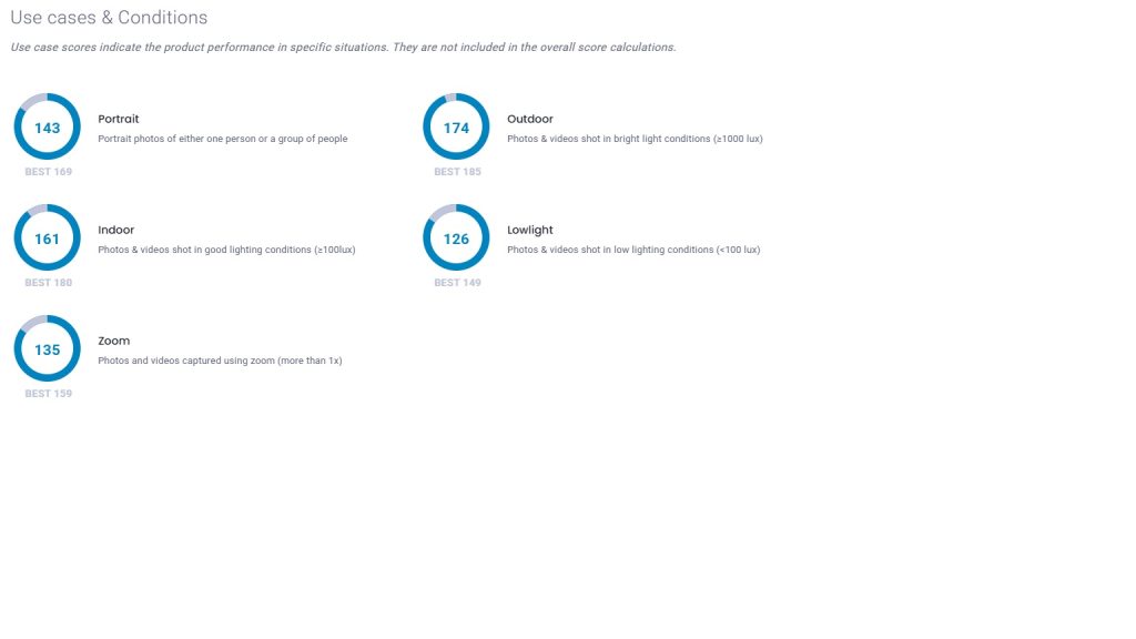 Galaxy S26 Ultra w DxOMark. Lepszy wynik niż poprzednik, ale daleko do liderów 13 Galaxy S26 Ultra w DxOMark. Lepszy wynik niż poprzednik, ale daleko do liderów