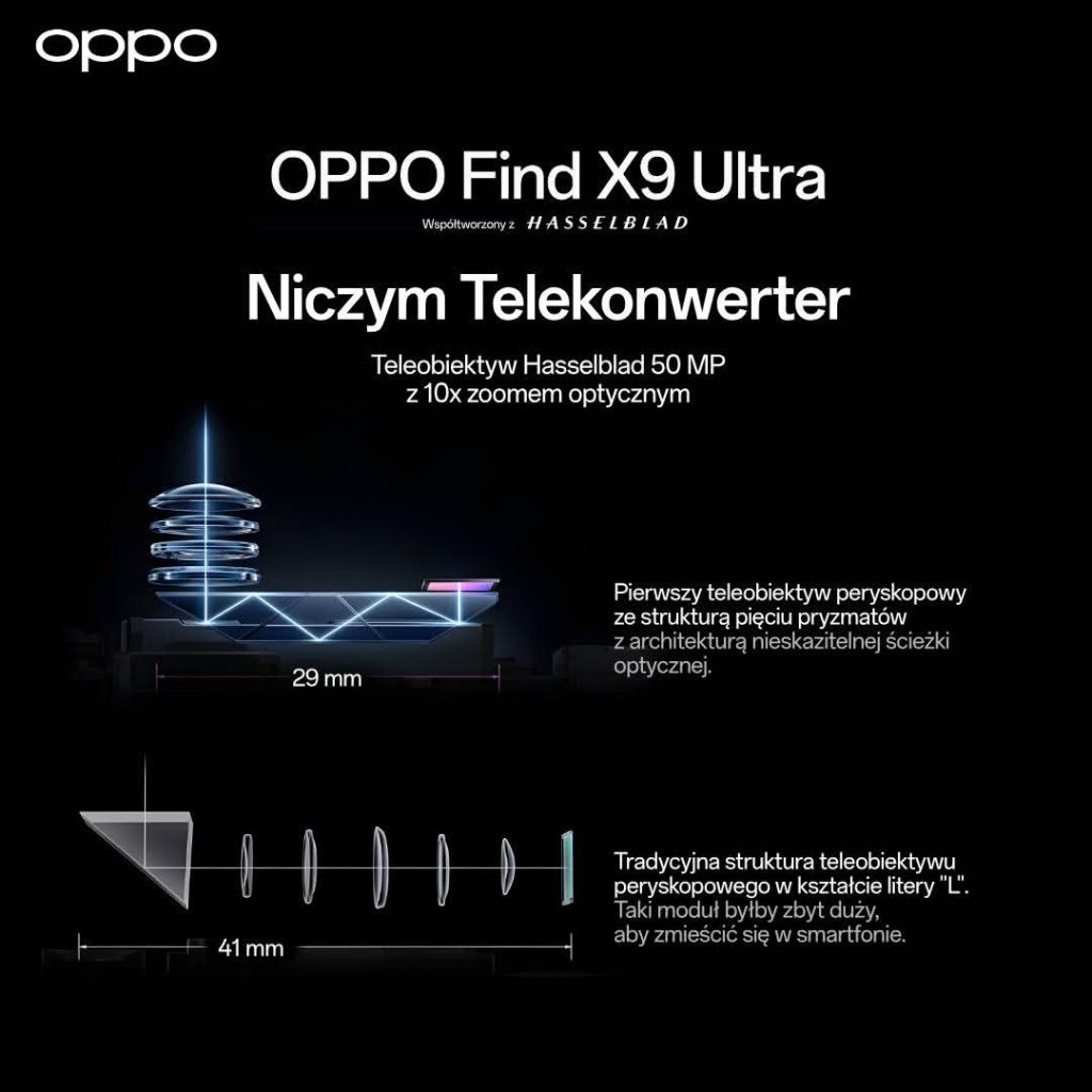 OPPO odkrywa karty! Find X9 Ultra i X9s Pro z konkretną datą i mocną specyfikacją 14 OPPO odkrywa karty! Find X9 Ultra i X9s Pro z konkretną datą i mocną specyfikacją