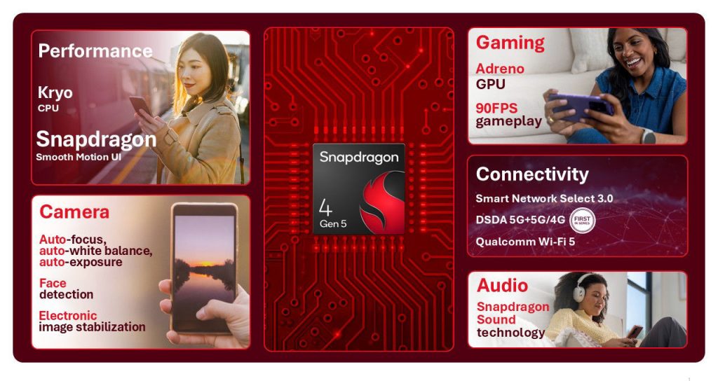 Qualcomm prezentuje Snapdragona 6 Gen 5 i Snapdragona 4 Gen 5. Tanie smartfony mają działać zauważalnie lepiej 13 Qualcomm prezentuje Snapdragona 6 Gen 5 i Snapdragona 4 Gen 5. Tanie smartfony mają działać zauważalnie lepiej