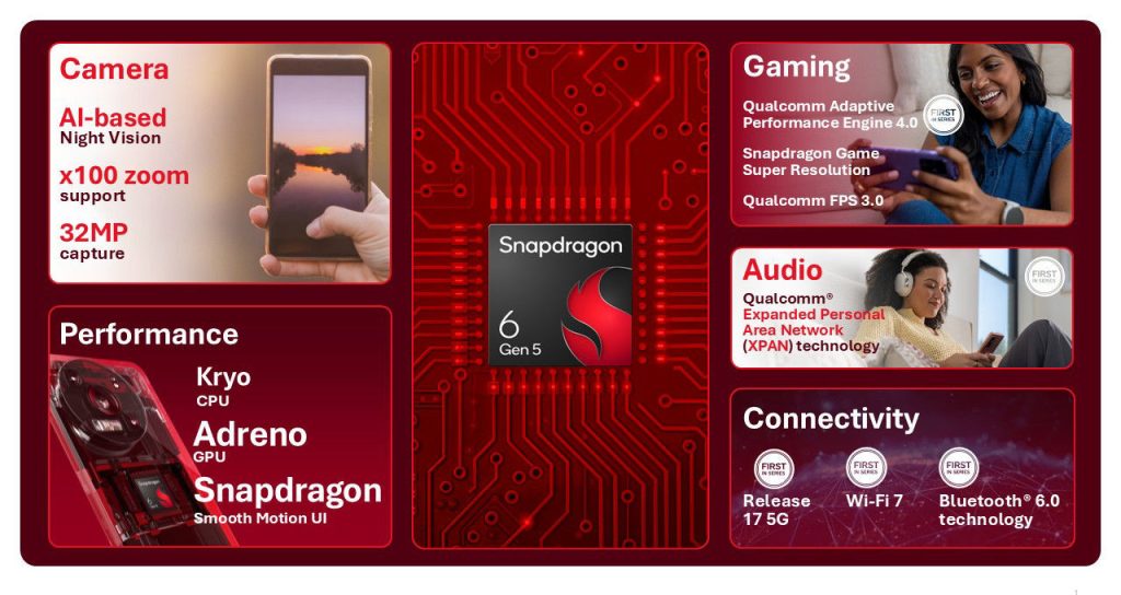Qualcomm prezentuje Snapdragona 6 Gen 5 i Snapdragona 4 Gen 5. Tanie smartfony mają działać zauważalnie lepiej 12 Qualcomm prezentuje Snapdragona 6 Gen 5 i Snapdragona 4 Gen 5. Tanie smartfony mają działać zauważalnie lepiej