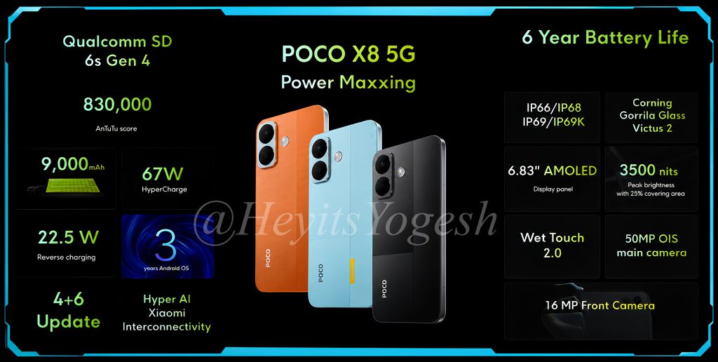 POCO X8 5G i X8 Power 5G coraz bliżej! Baterie 9000 i 10 000 mAh mogą zrobić furorę 12 POCO X8 5G i X8 Power 5G coraz bliżej. Baterie 9000 i 10 000 mAh mogą zrobić furorę